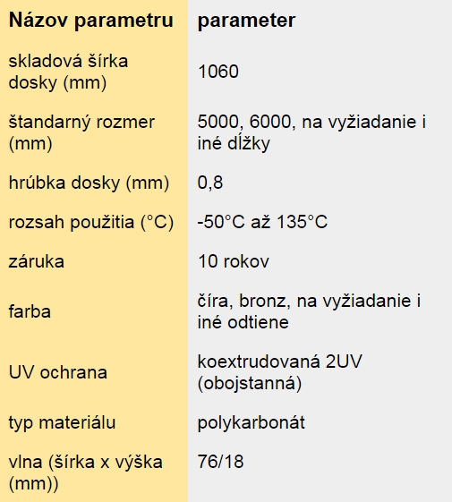 Polykarbonátový trapéz krupikový SPECIAL - technické parametre