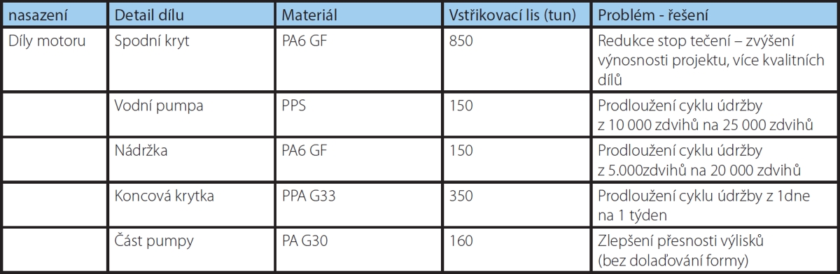 systém ECOVENT