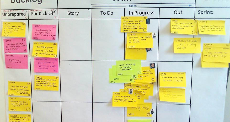 Visual Workflow Management