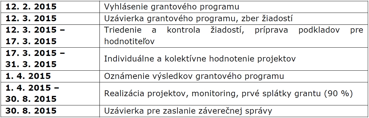 Zamestnanecký grantový program Región kultúrne