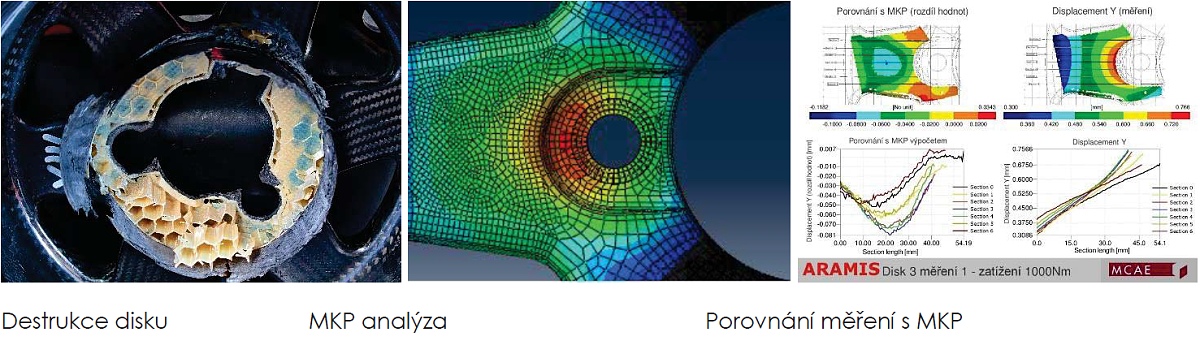 Spolupráce MCAE Systems a CTU CarTech