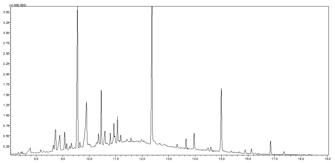 Obr. č. 3 – Chromatogram vzorku ABS, identifikovaná majoritní aditiva: trifenylfosfát (9,8 min), dekabromdifenyl eter (16,8 min), dále Irgafos 168 (15,0 min), tetrabrombisfenol A (12,3 min)