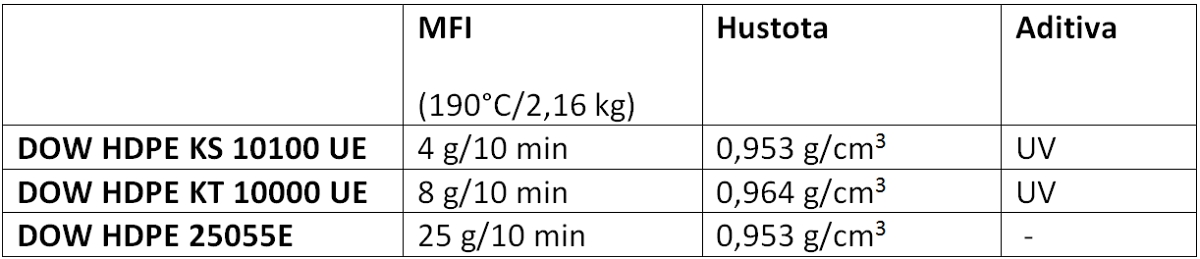 DOW HDPE - vysoce kvalitní HDPE pro vstikování