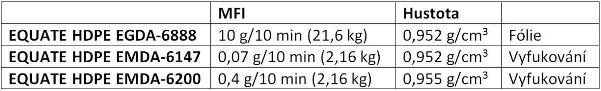 EQUATE HDPE - HDPE pro vyfukování a extruzi za píznivé ceny