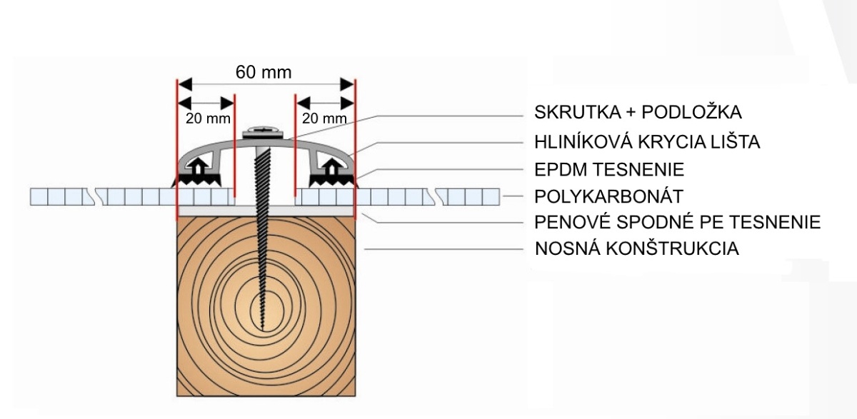 Komôrkový polykarbonát MACROLUX