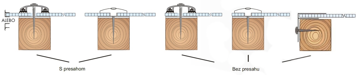 Komôrkový polykarbonát MACROLUX