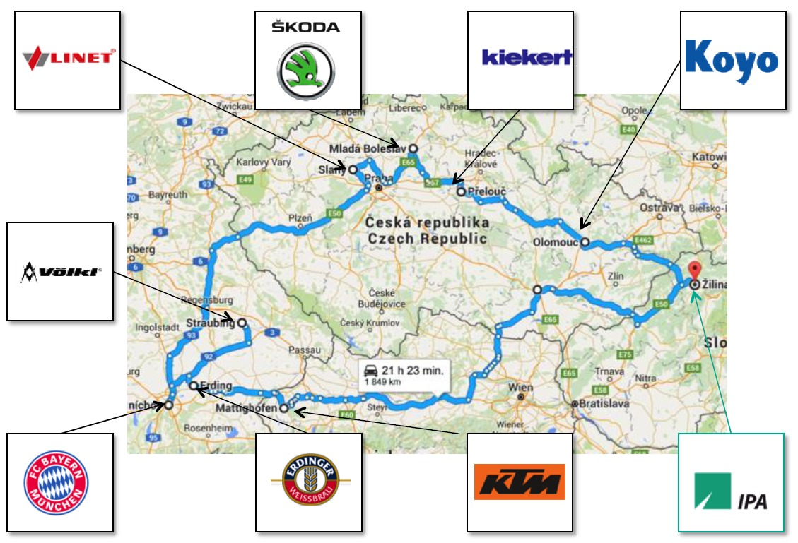 European Study Tour