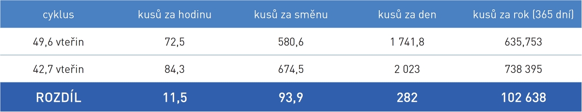 JSW Plně elektrické vstřikovací stroje