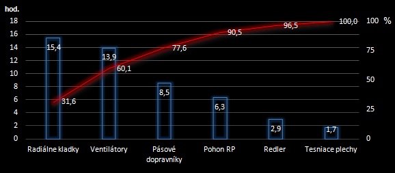 Pareto diagram Pareto diagram