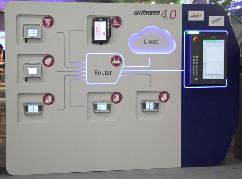 WITTMANN 4.0 display board