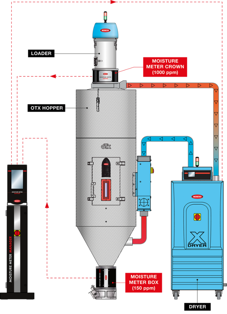 Dräger CZ s.r.o. Dräger CZ s.r.o.