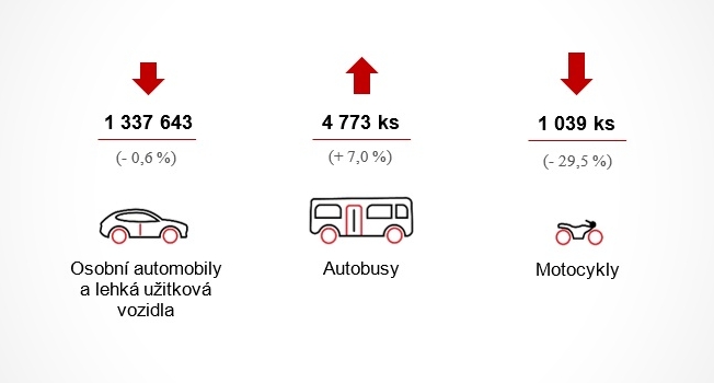 AutoSAP