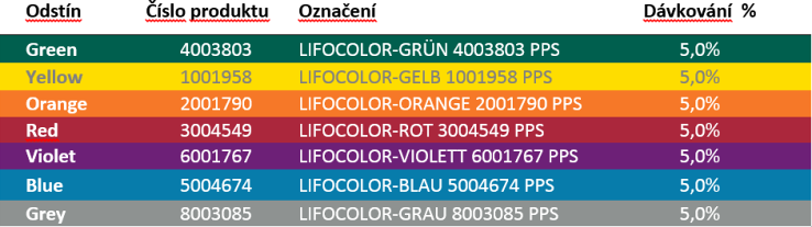 LIFOCOLOR LIFOCOLOR