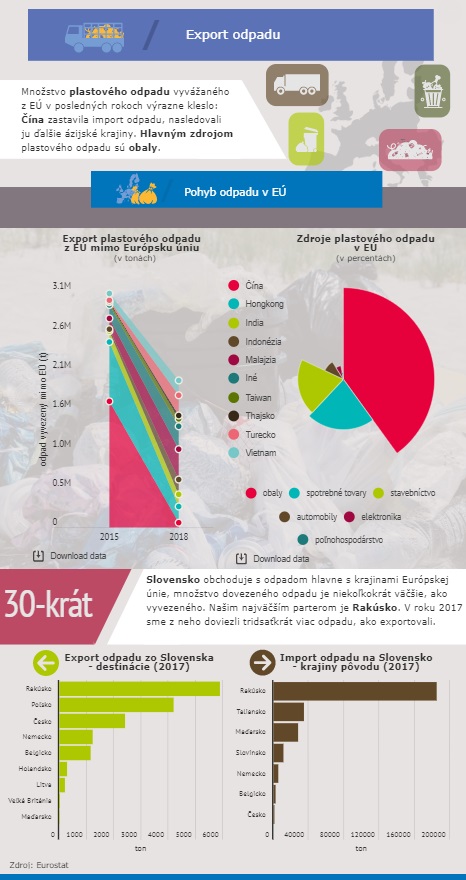 EURACTIV Slovensko