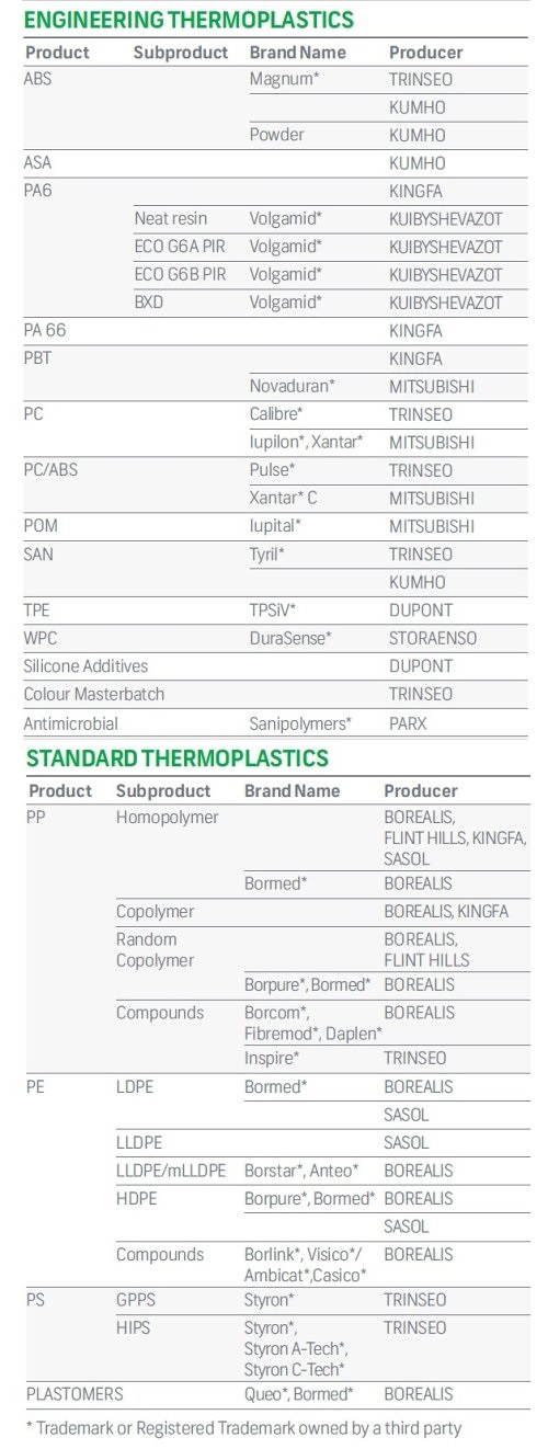 Nexeo plastics