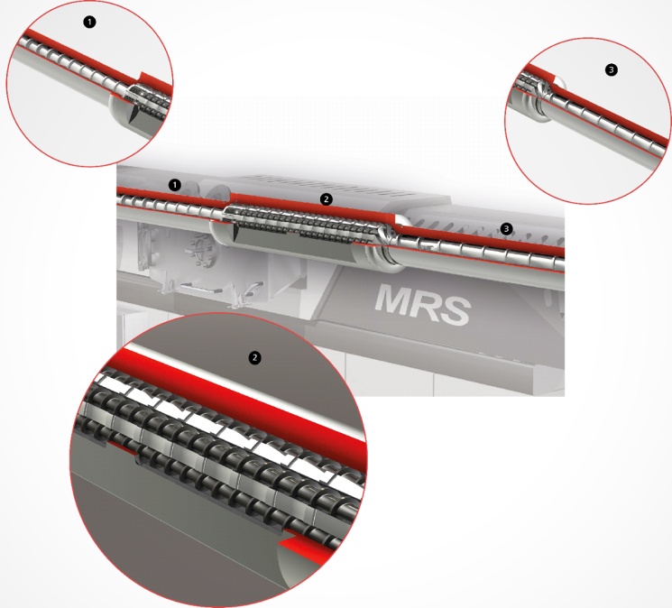 MRS Extruder with Multi Rotation Sector