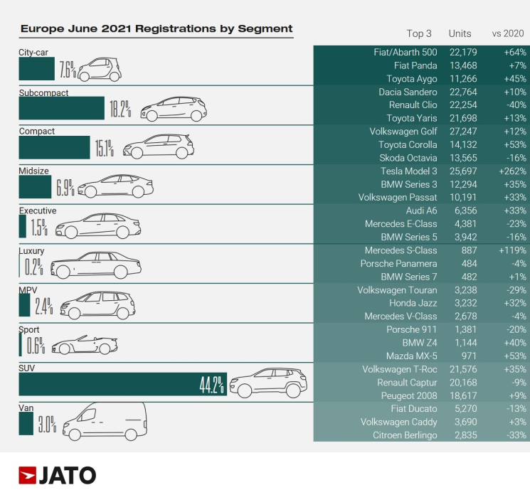 JATO statistics