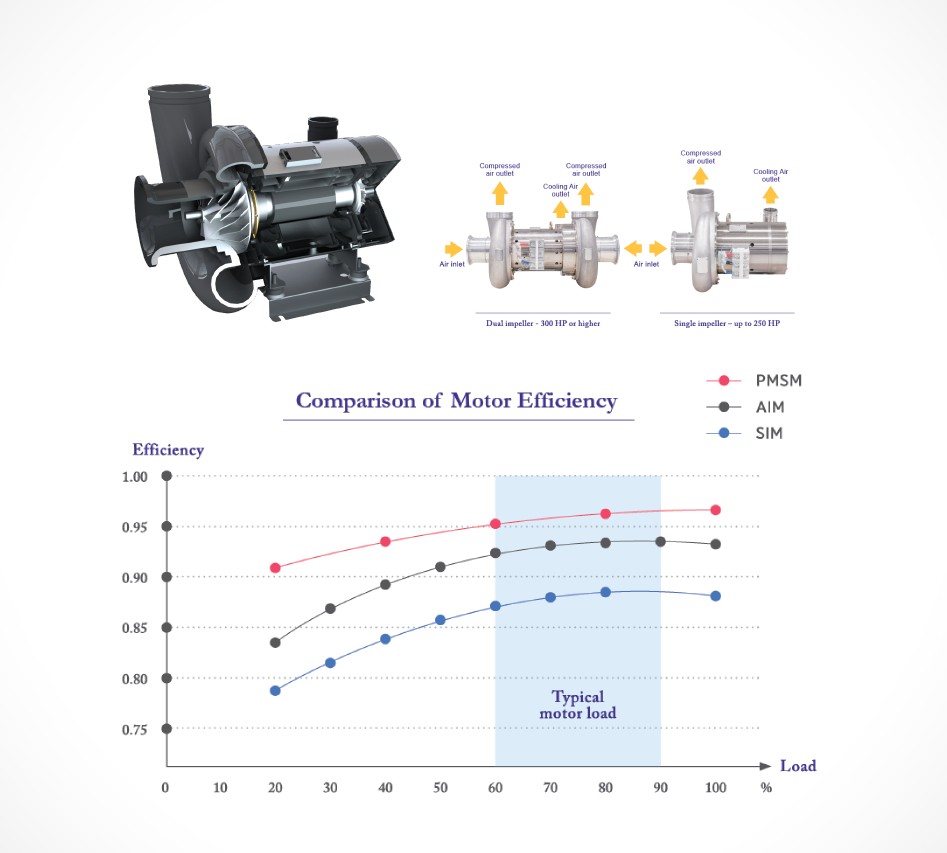 Air Technologies Europe s.r.o. - turbo dúchadlá so vzduchovým loiskom