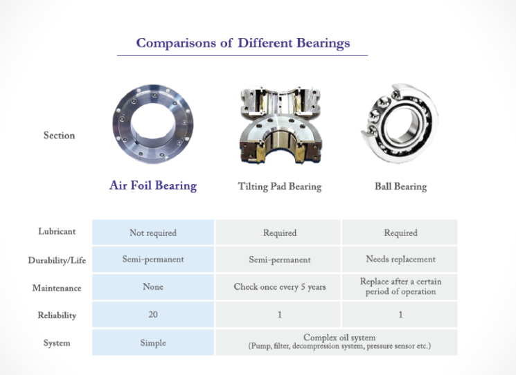 Air Technologies Europe s.r.o. - turbo dúchadlá so vzduchovým loiskom