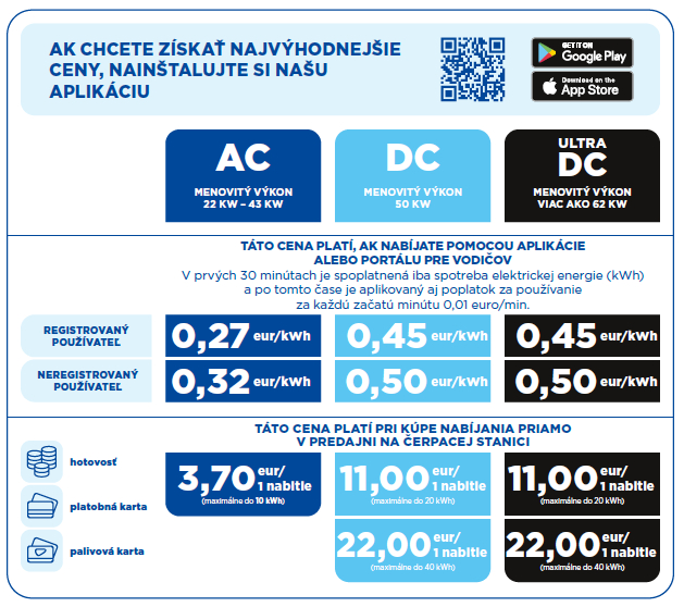 Slovnaft - MOL Plugee aplikácia 