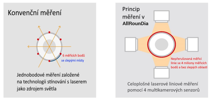 SUBTER PLUS - Stroje a zariadenia pre gumárenský a plastikársky priemysel