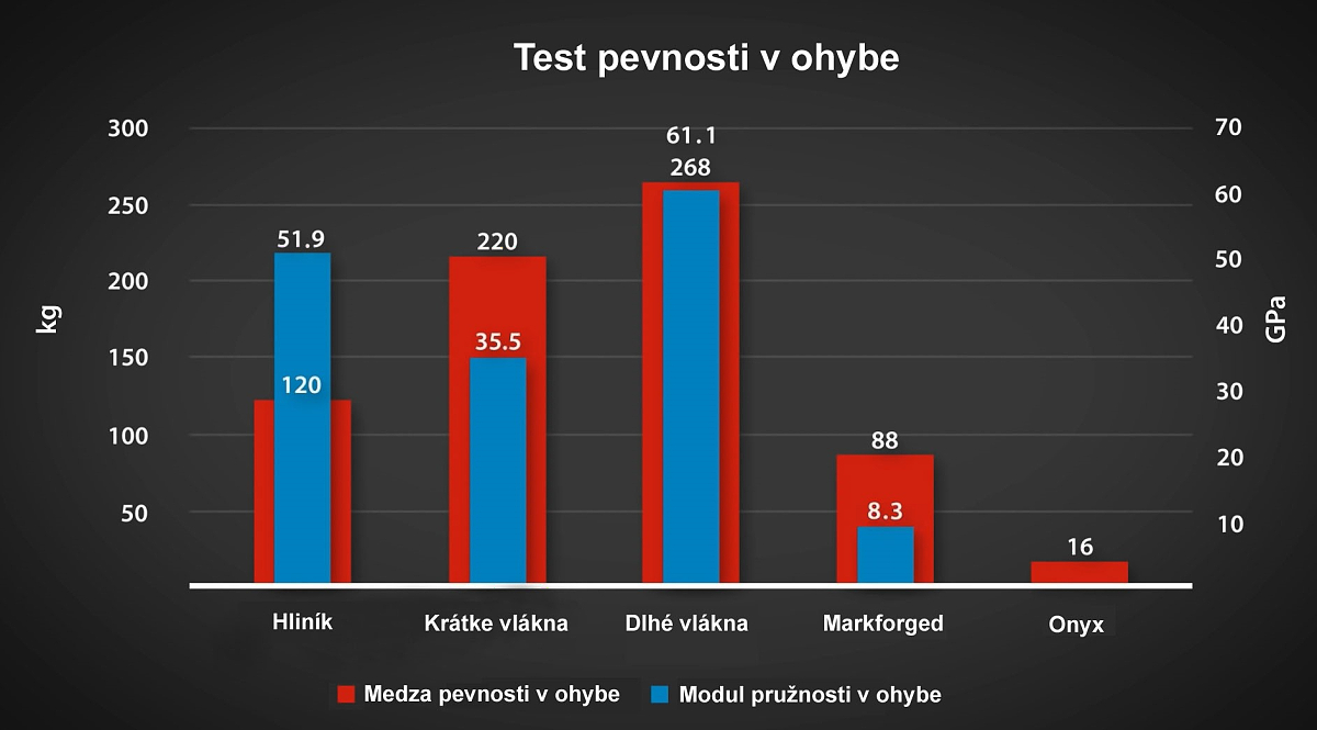 Stepanek3D: uhlíkové astice a vlákna do formy