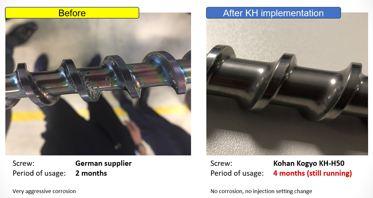 Kuroda Electric Czech: screws and injection units Kohan Kogyo