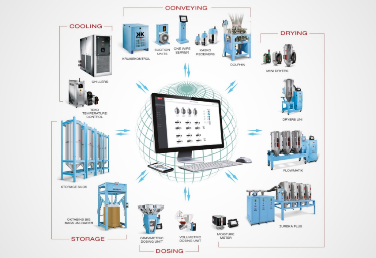 DRÄGER - Moretto dryers for plastics