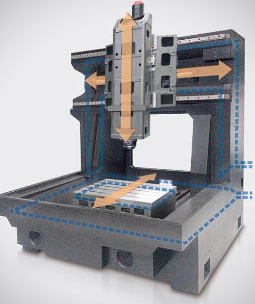 GF Machining Solutions - obrábacie stroje pre nástrojárne a výrobcov precíznych dielov 