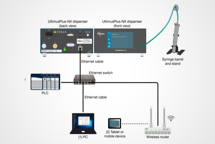 UltimusPlus-NX system layout. 