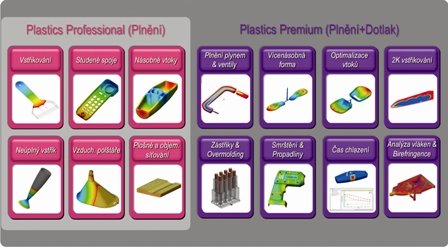 SolidWorks Plastics – přehled