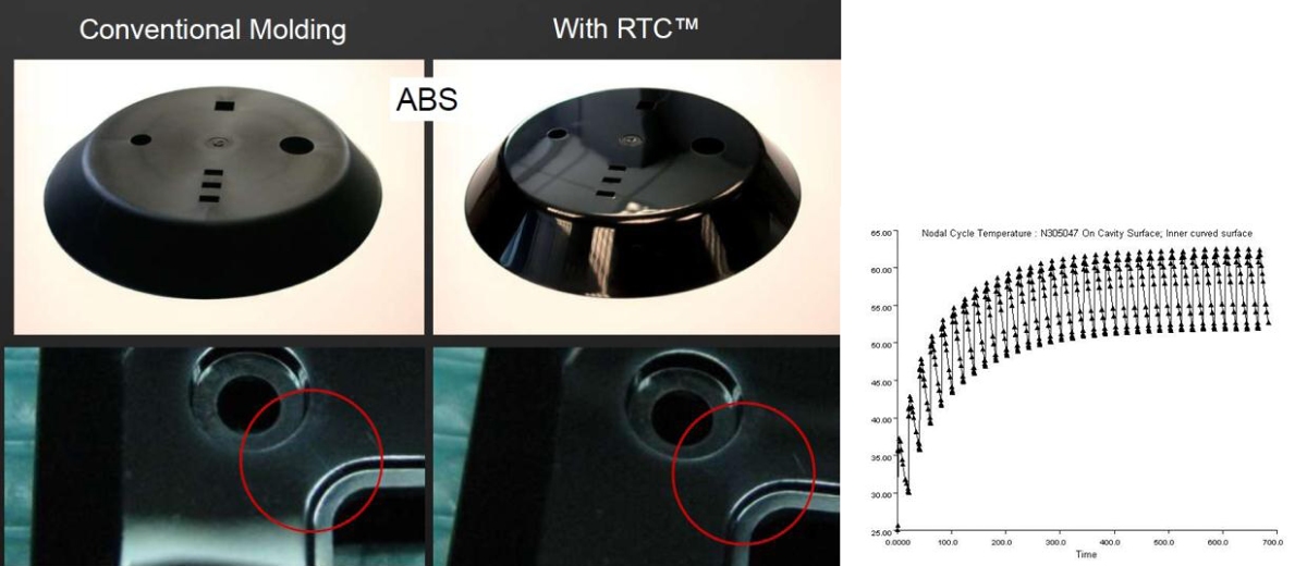 Kvalita povrchu s a bez použití RHCT, výsledek transientní analýzy chlazení do ustáleného stavu