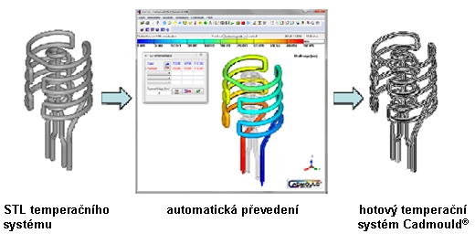 Jednoduche a automaticke prevedeni STL konstrukce temperacniho systemu na vypoctovou konstrukci