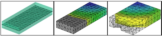 Obr. 4 Sítě konečných prvků Midplane, Dual Domain, 3D objemová síť