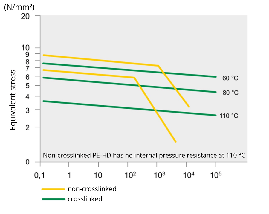 BGS graph PE HD