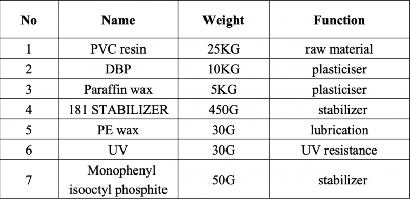 Soft PVC Granulate