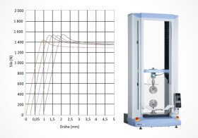 Is everything styrene? Testing of materials and identification of plastics during recycling using infrared spectroscopy